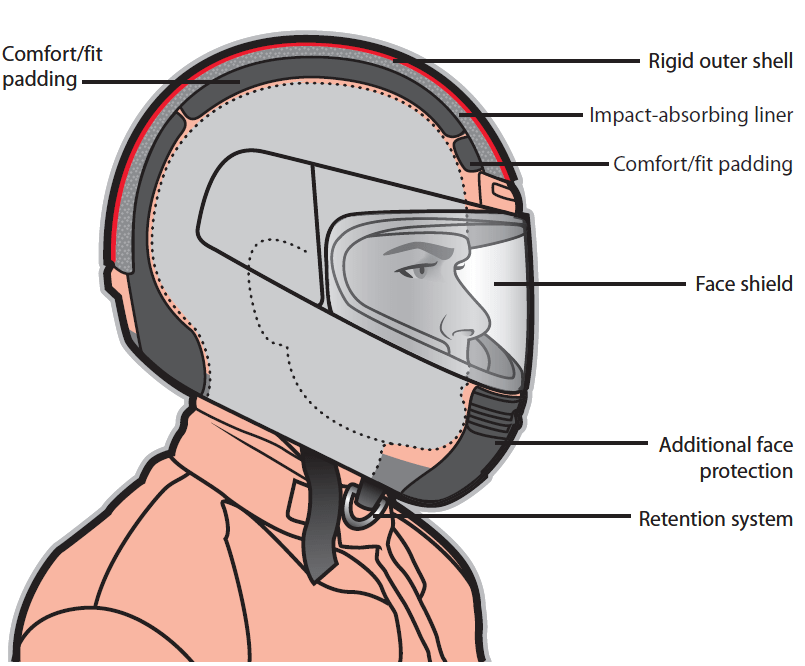 Ultimate Guide to Motorcycle Helmets: Types, Features, Styles & Prices